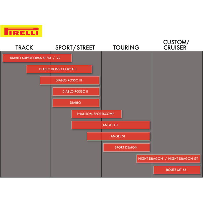 PIRELLI 130/90-16 73H NIGHT DRAGON FRONT Information - Driven Powersports