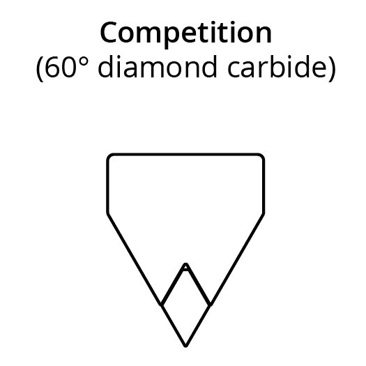 WOODY'S CARBIDE RUNNER 8"X60D COMPETITION (CCC-5008) - Driven Powersports