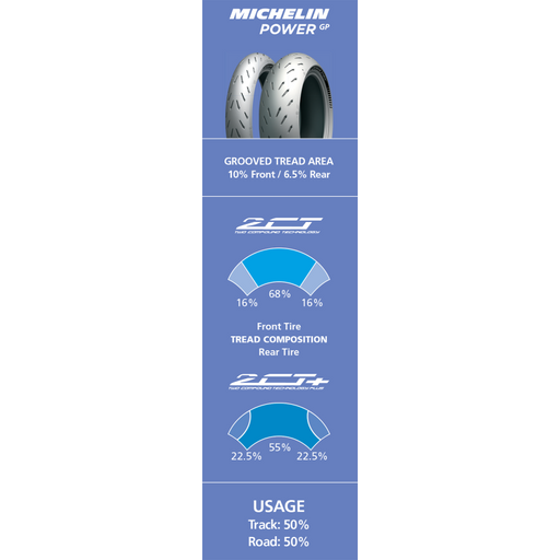 MICHELIN 190/50ZR17 (73W) POWER GP TRACK DAY REAR Information - Driven Powersports