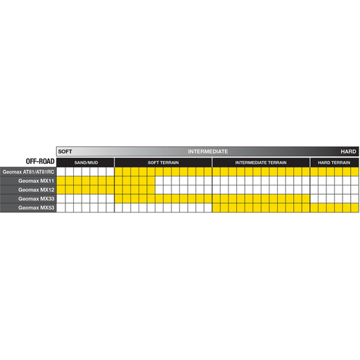 DUNLOP GEOMAX AT81 RC TIRE 110/100-18 (64M) - REAR - Driven Powersports Inc.45170482