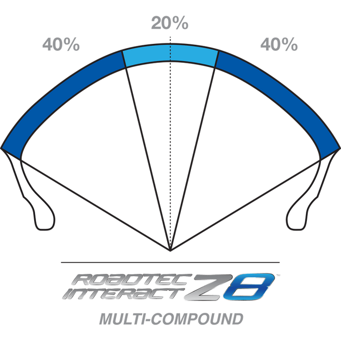 METZELER ROADTEC Z8 INTERACT TIRE 110/80ZR18 (58W) - FRONT - Driven Powersports Inc.80192272491562491500