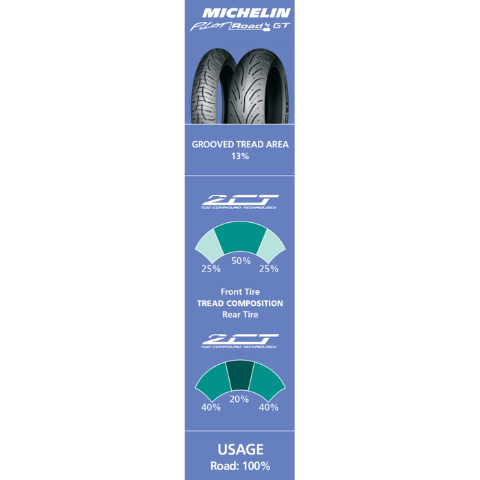 MICHELIN 120/70ZR17 (58W) PILOT ROAD 4 GT FRONT (82353) - Driven Powersports Inc.352870429567882353