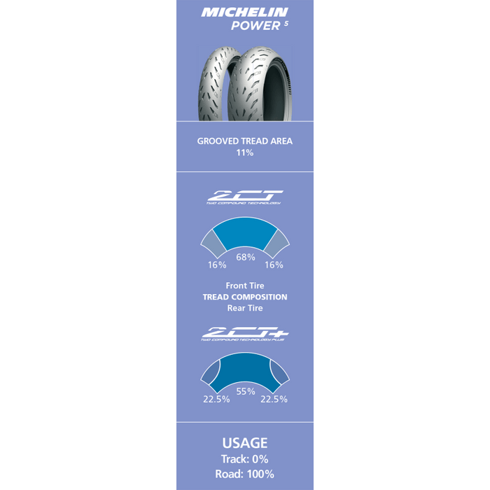 MICHELIN 120/70ZR17 (58W) POWER 5 FRONT (82645) - Driven Powersports Inc.352870064441882645