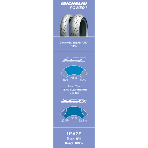 MICHELIN 120/70ZR17 (58W) POWER 5 FRONT (82645) - Driven Powersports Inc.352870064441882645