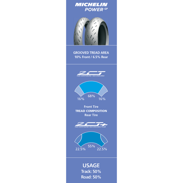 MICHELIN 120/70ZR17 (58W) POWER GP TRACK DAY FRONT (47625) - Driven Powersports Inc.352870171285747625