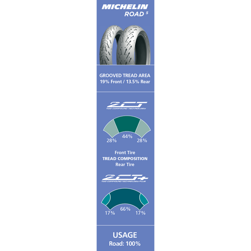 MICHELIN 120/70ZR17 (58W) ROAD 5 FRONT (98658) - Driven Powersports Inc.352870162459498658