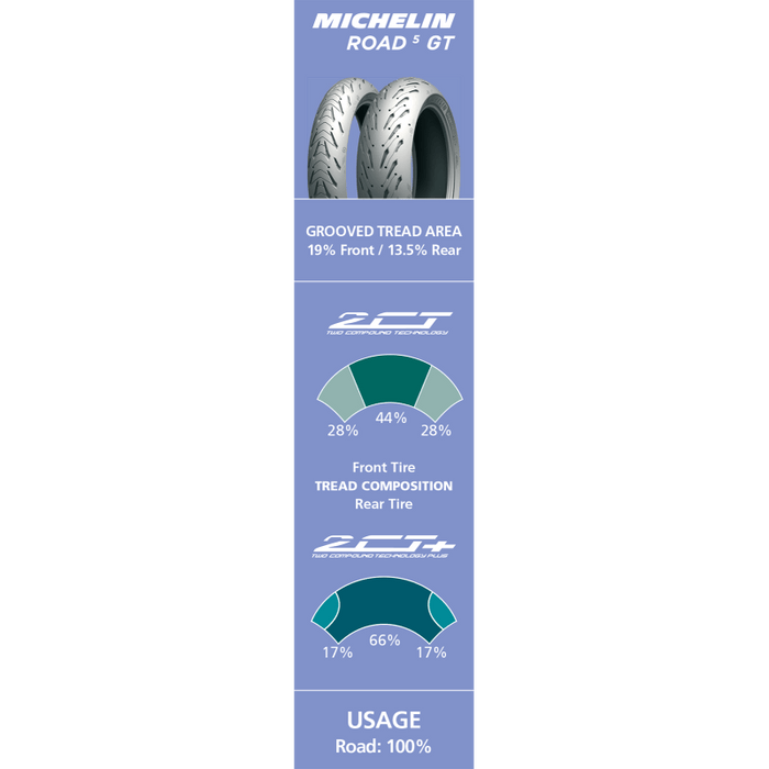 MICHELIN 120/70ZR17 (58W) ROAD 5 GT FRONT - Driven Powersports Inc.352870149254481056