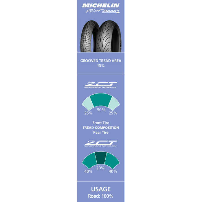 MICHELIN 160/60ZR17 (69W) PILOT ROAD 4 REAR (73371) - Driven Powersports Inc.352870099715673371