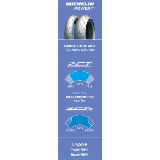 MICHELIN 180/55ZR17 (73W) POWER GP TRACK DAY REAR (01115) - Driven Powersports Inc.352870863487901115