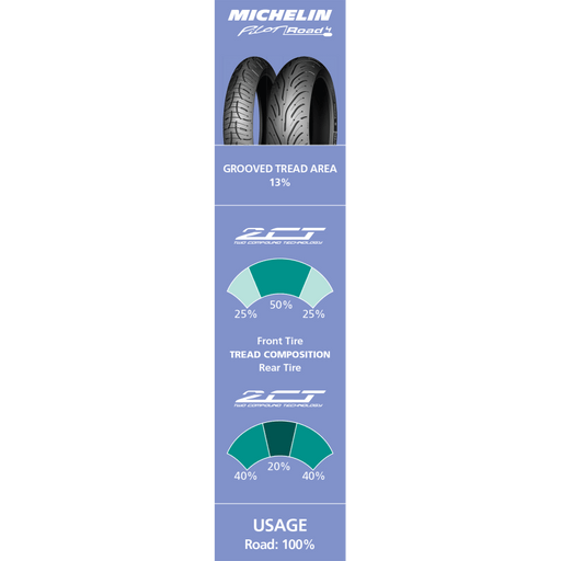 MICHELIN 190/50ZR17 (73W) PILOT ROAD 4 REAR (32571) - Driven Powersports Inc.352870866175232571