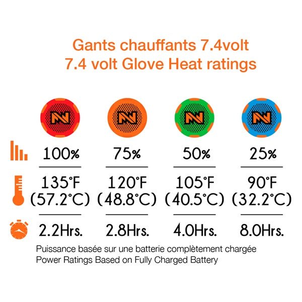 MOBILE WARMING HEATED GLOVE LINER - Driven Powersports Inc.078928653660MWUG06010120