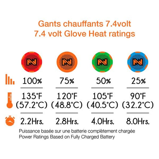 MOBILE WARMING STORM GLOVES - Driven Powersports Inc.078928653738MWUG03010120