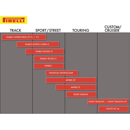 PIRELLI 110/80 - 18 58V SPORT DEMON FRONT - Driven Powersports Inc.80192271404221404200