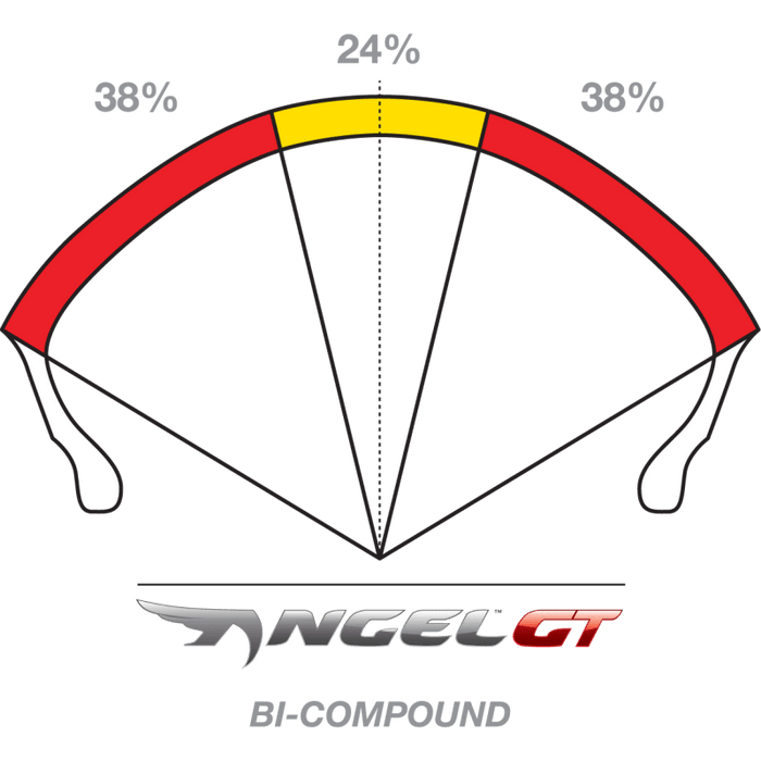 PIRELLI ANGEL GT TIRE 110/80R19 (59V) - FRONT - Driven Powersports Inc.80192272490952490900