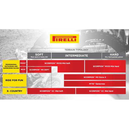 PIRELLI SCORPION MX EXTRA X TIRE 100/100 - 18 (59M) - REAR - Driven Powersports Inc.80192272133172133100