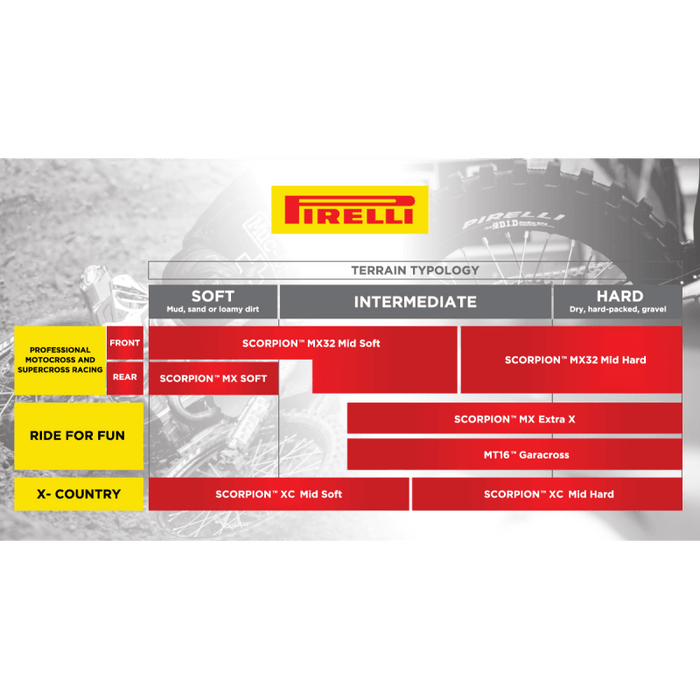 PIRELLI SCORPION MX EXTRA X TIRE 80/100 - 21 (51M) - FRONT - Driven Powersports Inc.80192272588682588600